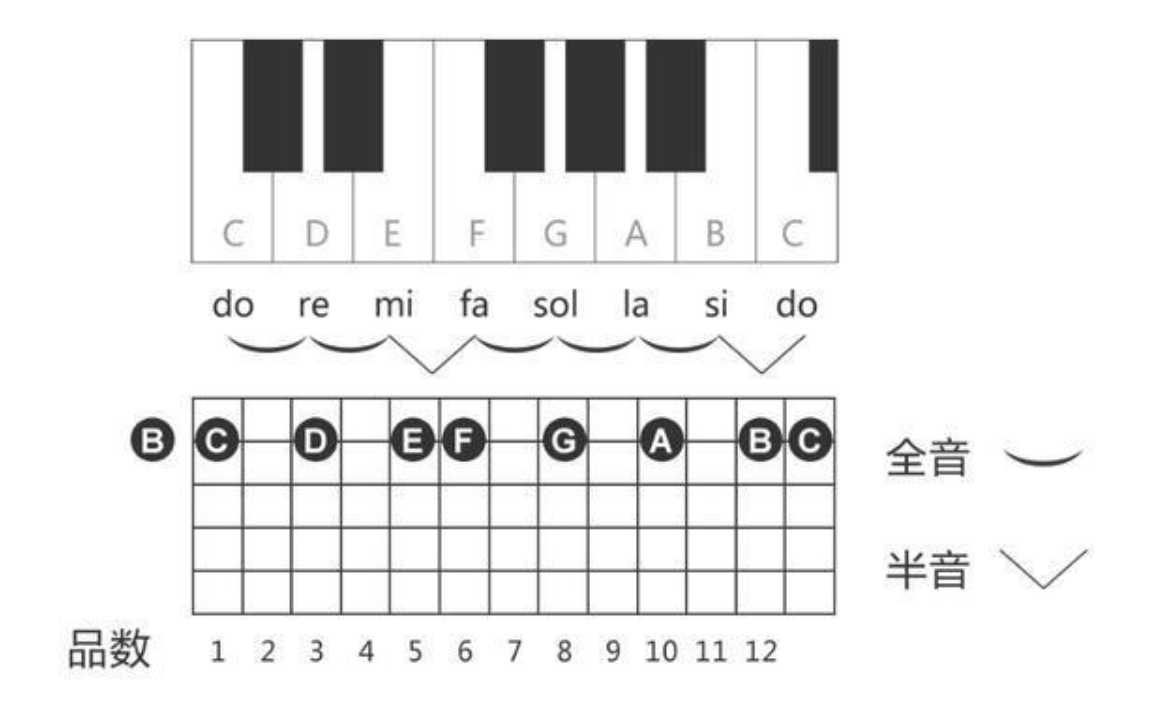 吉他干货 学吉他的基本知识都在这里了 值得收藏 知乎