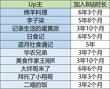 不看后悔(B站美食区女up古风)b站美食区up主一个女的2023已更新 第9张 不看后悔(B站美食区女up古风)b站美食区up主一个女的2023已更新 第9张