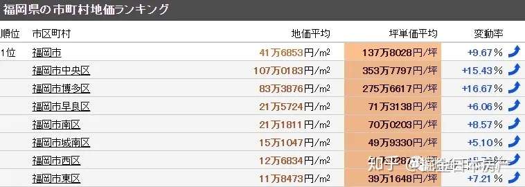 为什么我不建议你去福冈 名古屋买房投资 知乎