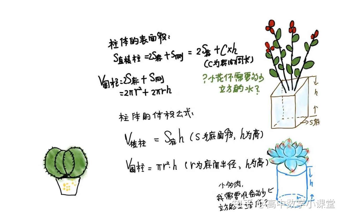 消暑小卡片 立体几何体积与表面积公式 知乎