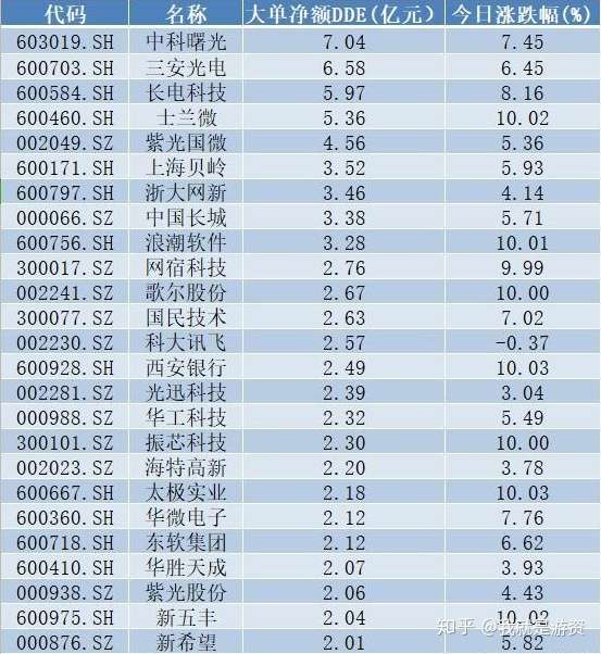 五大利空来袭!200亿主力资金做空26股，你还持有吗？（名单）