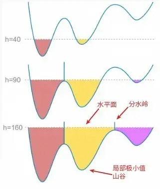 分水岭h图片