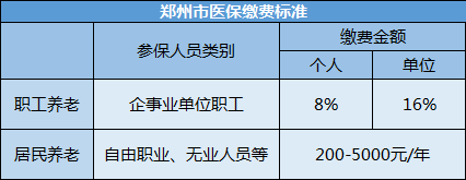 社保是不是只用缴满 15 年就可以不用交了？(图10)