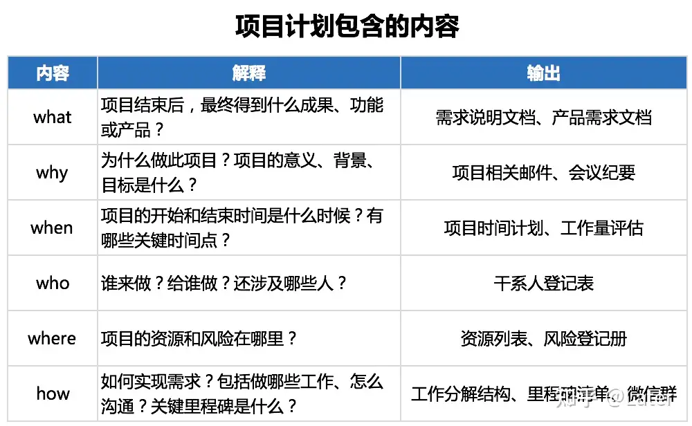 产品读书《B端产品经理必修课：从业务逻辑到产品构建全攻略》