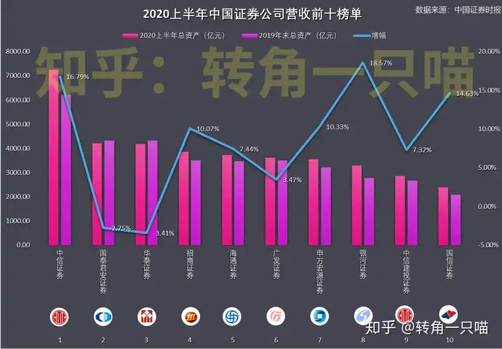 股票开户指南：股市新手入门第一步