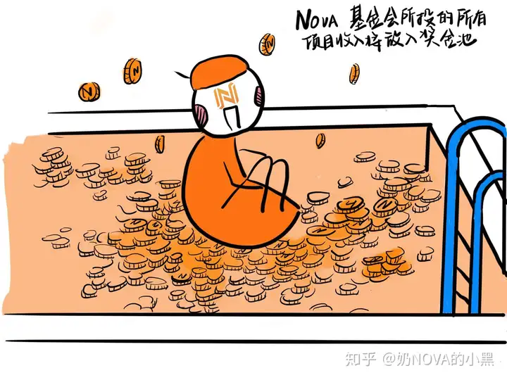 为什么要质押