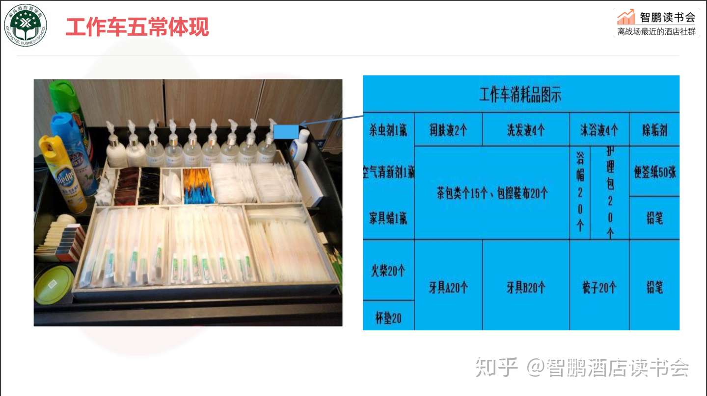 酒店5s管理方法的实操方法 知乎