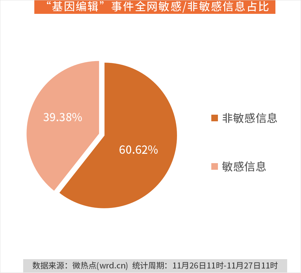 基因编辑 引爆全网舆论反转为何如此之快 知乎