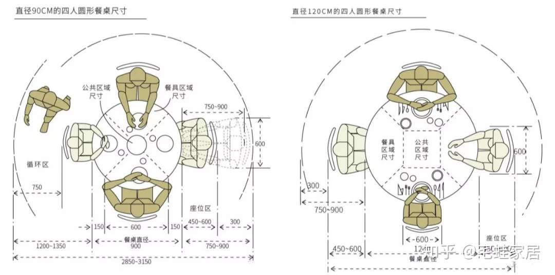 餐桌尺寸没选好 餐厅就废了 知乎