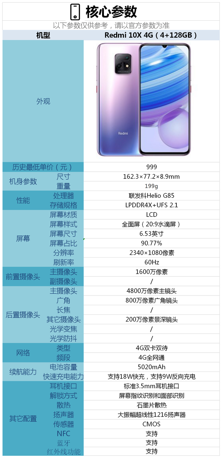 红米10x详细参数配置图片