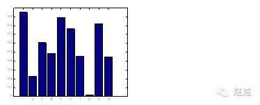 快速入门MATLAB(绘图篇)的图8