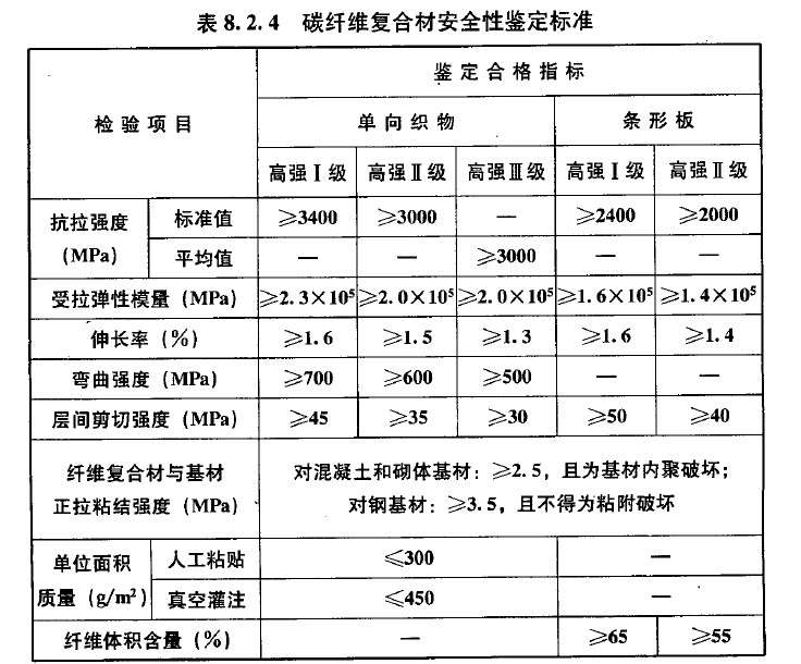 爆炸式破坏 碳纤维板强度的根本保障 知乎