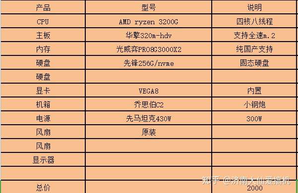 玩英雄联盟需要怎样的电脑配置才合适？  第1张