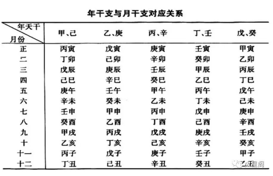 不查万年历确定干支四柱的方法- 知乎