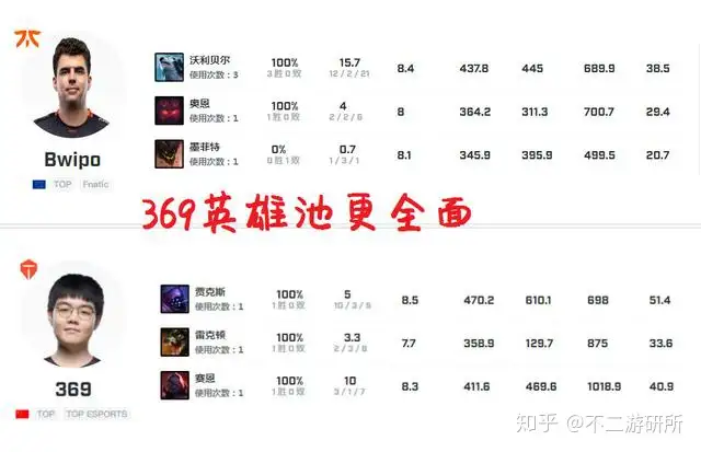 「TESvsFNC」新老王者的强强对决,TES能否顺利晋级?