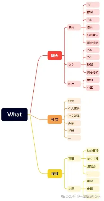 【运营攻略】怎样进行游戏产品的定位