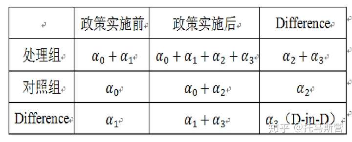  什么叫差分_什么叫差分輸入