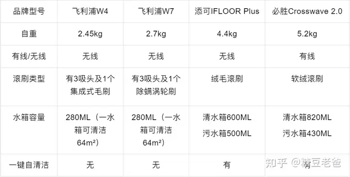 干货分享（添可洗地机哪个型号好fw160500）添可洗地机哪个型号好o，(图8)