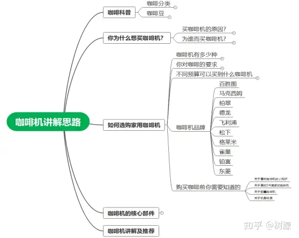 2023年咖啡机推荐意式咖啡机入门攻略附：百胜图、东菱、德龙、柏翠、马克西姆等品牌测评，咖啡机选购指南- 知乎