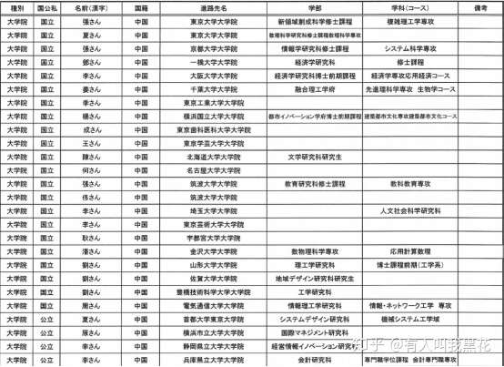 语言学校对比 优尼塔斯日本语vs大原日本语 知乎