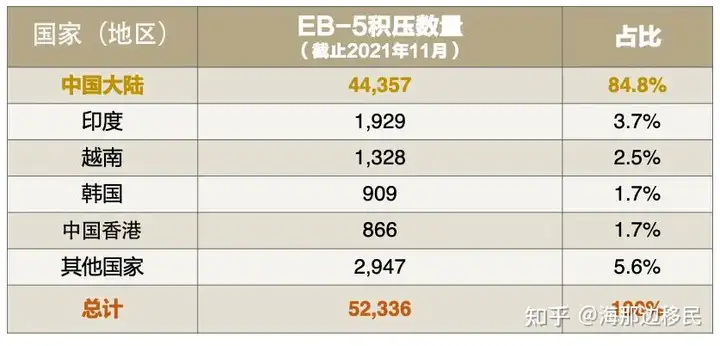 干货分享（美国人移民中国的数量）中国在美国移民有多少人，(图5)