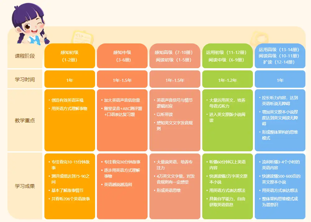 Lily英语怎么样 是否有底气才能强势发言 知乎