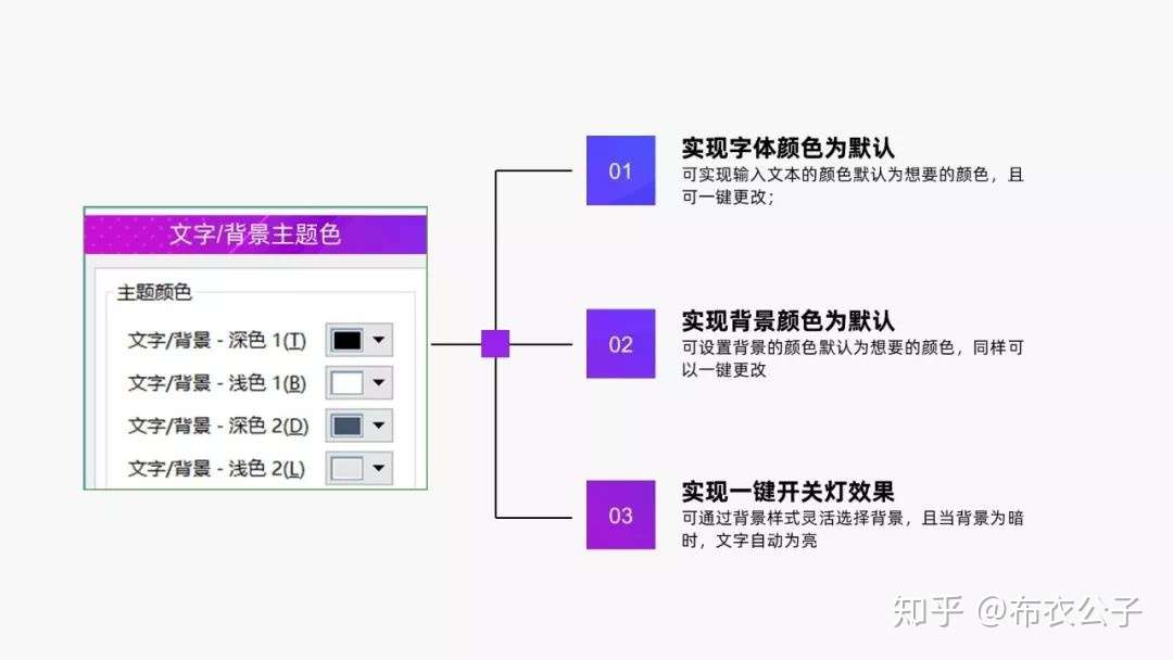 文字背景主题色 超冷门也超实用的技能 布衣公子 知乎