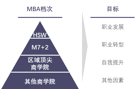 Mba介绍 中 Mba是否能帮助我们实现目标 知乎