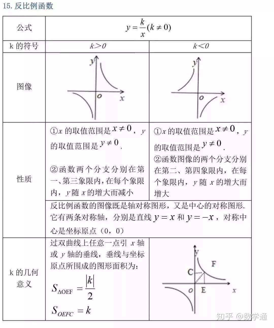 初中三年数学公式定理总结 更适合初三的学生 知乎