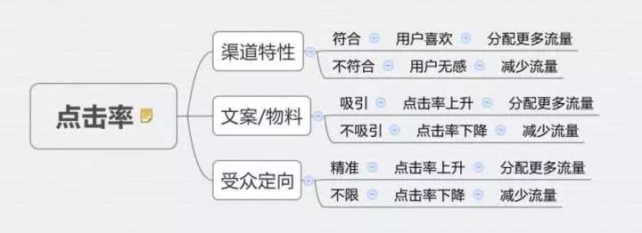 如何优化广告渠道投放策略 - 第2张 | 搜豪的那点事 如何优化广告渠道投放策略 - 第2张 | 搜豪的那点事
