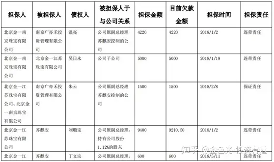 子公司太“不守规矩”，金一文化放弃收购并甩卖股权