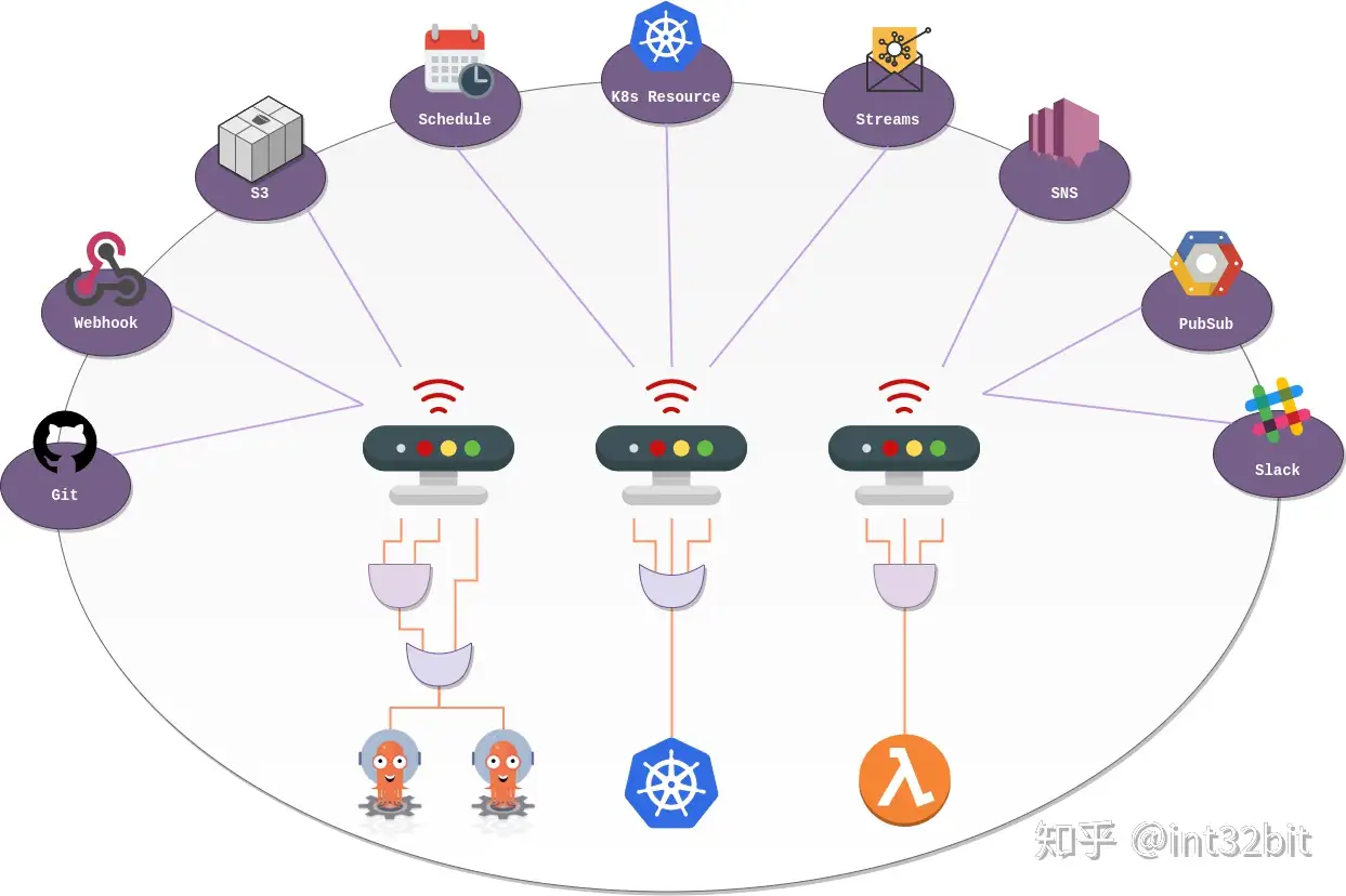 Kubernetes扩展神器Argo实践- 知乎