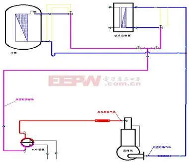 冷冻干燥机的原理及选型指南