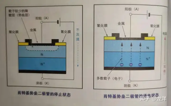 图解半导体制程概论（二） 半导体器件-分立器件