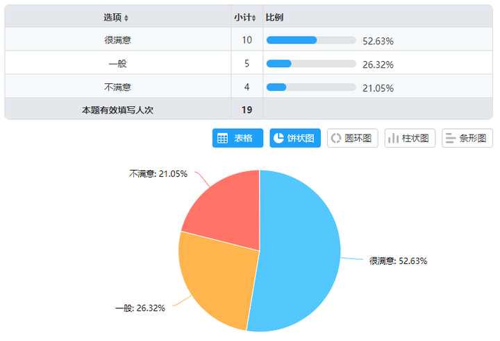 问卷星结果中的图片图片