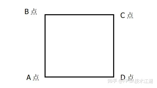 FPGA零基础学习:FPGA芯片简介