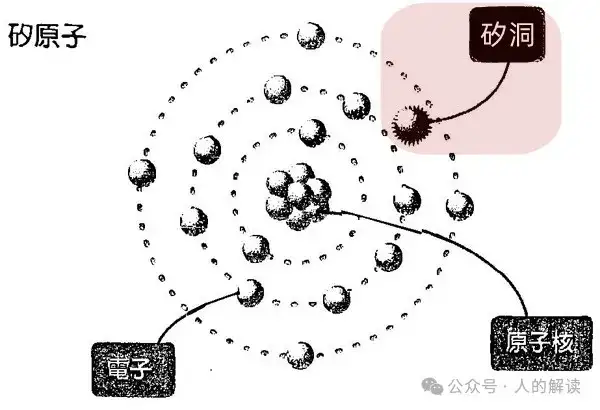 神奇的松果体，奥秘远超想象-人的解读