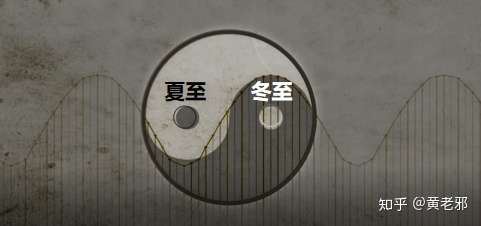 冬至是二十四节气中两个最特殊的节气之一,冬至和夏至,冬至和夏至是