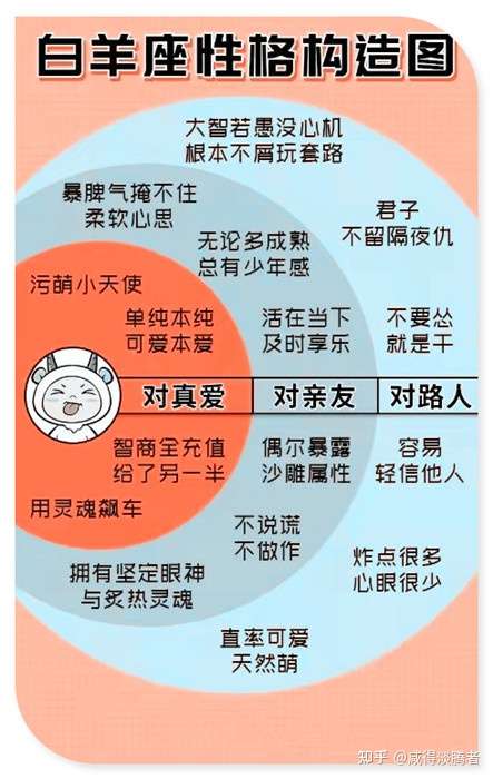 准到爆 想知道对方是什么样人吗 知乎