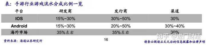 想把氪掉的金赚回来吗？中国游戏股专题报告！（大话手游变色宝宝怎么抓视频）大话西游私服