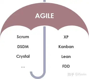 07kevin聊敏捷敏捷项目管理之scrum
