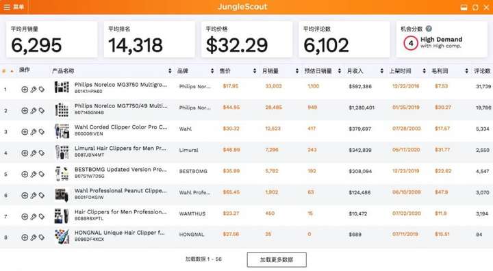 2020年亚马逊出现了那些爆款(图9) 2020年亚马逊出现了那些爆款(图9)