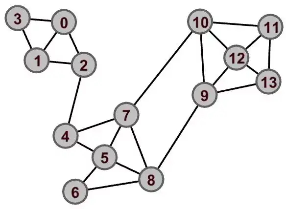 Claster method PNG.