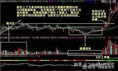 為什麼主力拉昇前都要進行洗盤退役操盤手告訴你主力圈的那點事