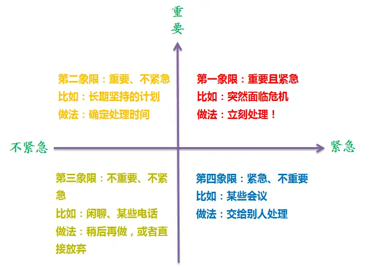 自我管理 目标管理三步曲 知乎