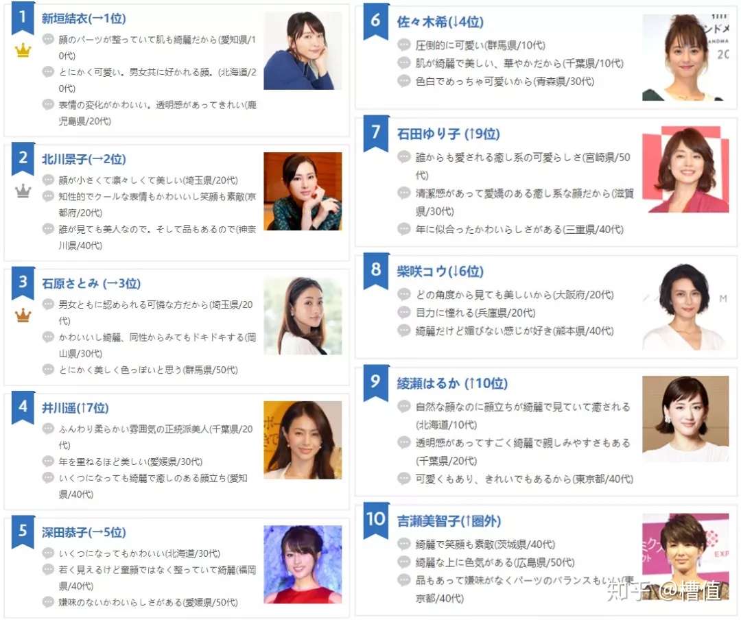 这份日本熟女明星排行榜 让多少中国女性集体沉默 知乎