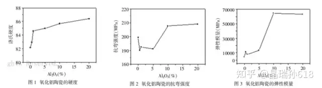纳米氧化铝对氧化铝陶瓷的影响-淄博博丰铝基科技有限公司(图2) 纳米氧化铝对氧化铝陶瓷的影响-淄博博丰铝基科技有限公司(图2)