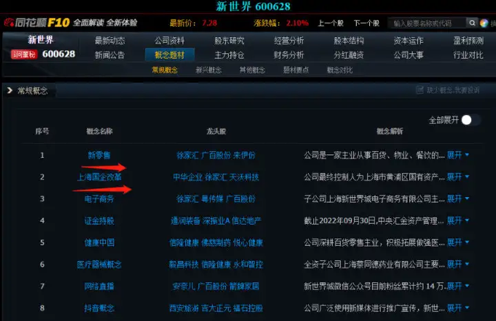 上海百货零售+医药流通+酒店旅游+国企改革，挖掘后疫情时代风口龙头(图4)
