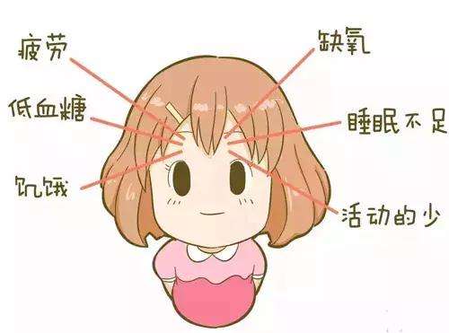 孕期经常头痛但又不能吃药 该如何缓解 知乎