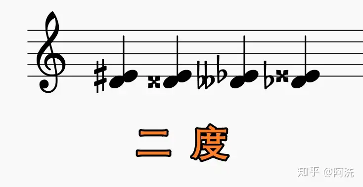 乐理知识入门 三个步骤 五秒内推导出五线谱上所有的音程性质 知乎